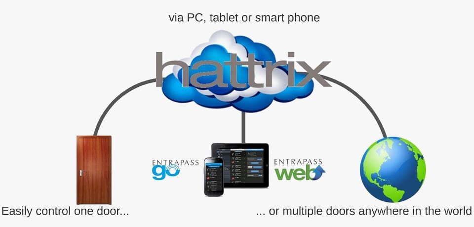 hattrix-info